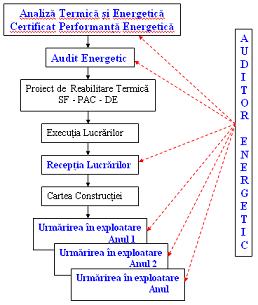 Monitorizare Monitorizare